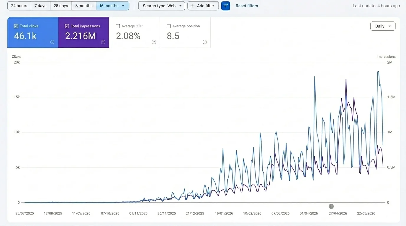 Performance report showing local search ranking and case studies overview for cosmetic dentist in Miami FL