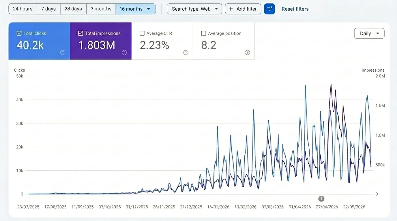 Performance report showing local search ranking and case studies overview for a general dentist in Austin TX