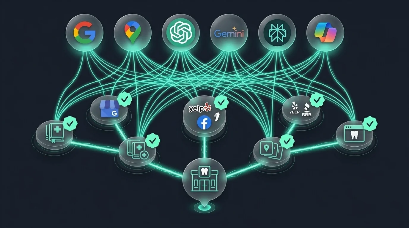 How AI Tools Decide Which Dentists to Recommend