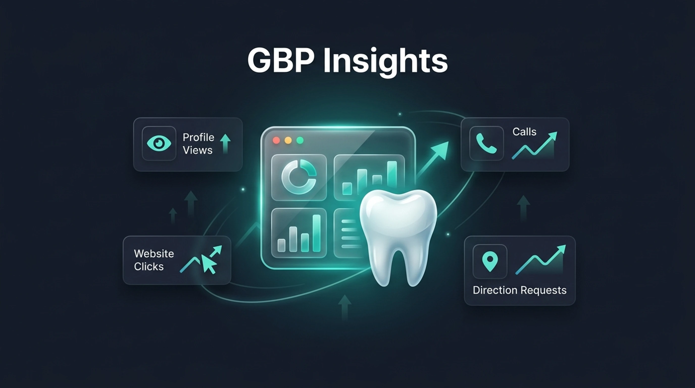 Google Business Profile Insights and Analytics for Dentists guide banner
