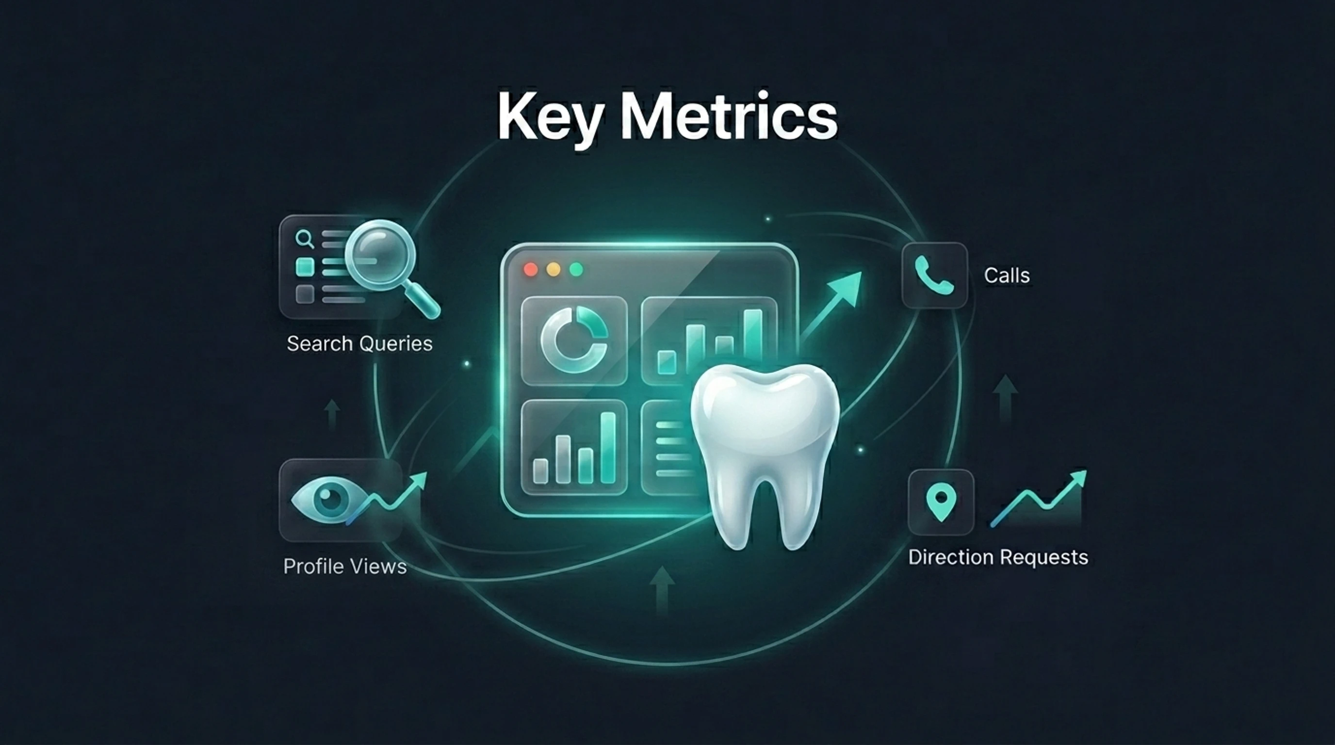 Core local SEO metrics including query clicks, impressions, and views