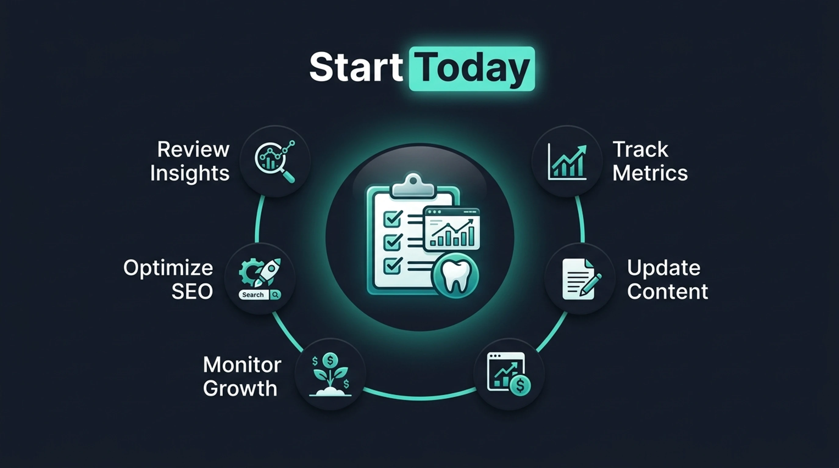 GBP optimization monthly task list checklist