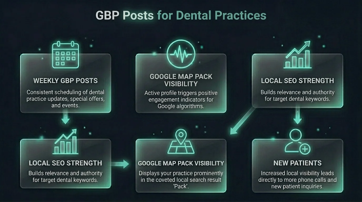 GBP Posts showing directly on Google search results page