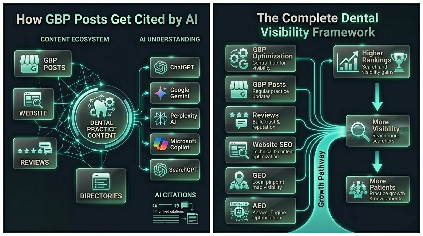 AI citation verification tool showing references to profile posts
