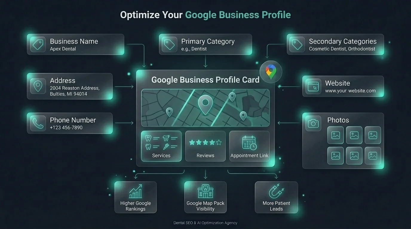 Optimizing Google Business Profile dashboard settings for a dentist office