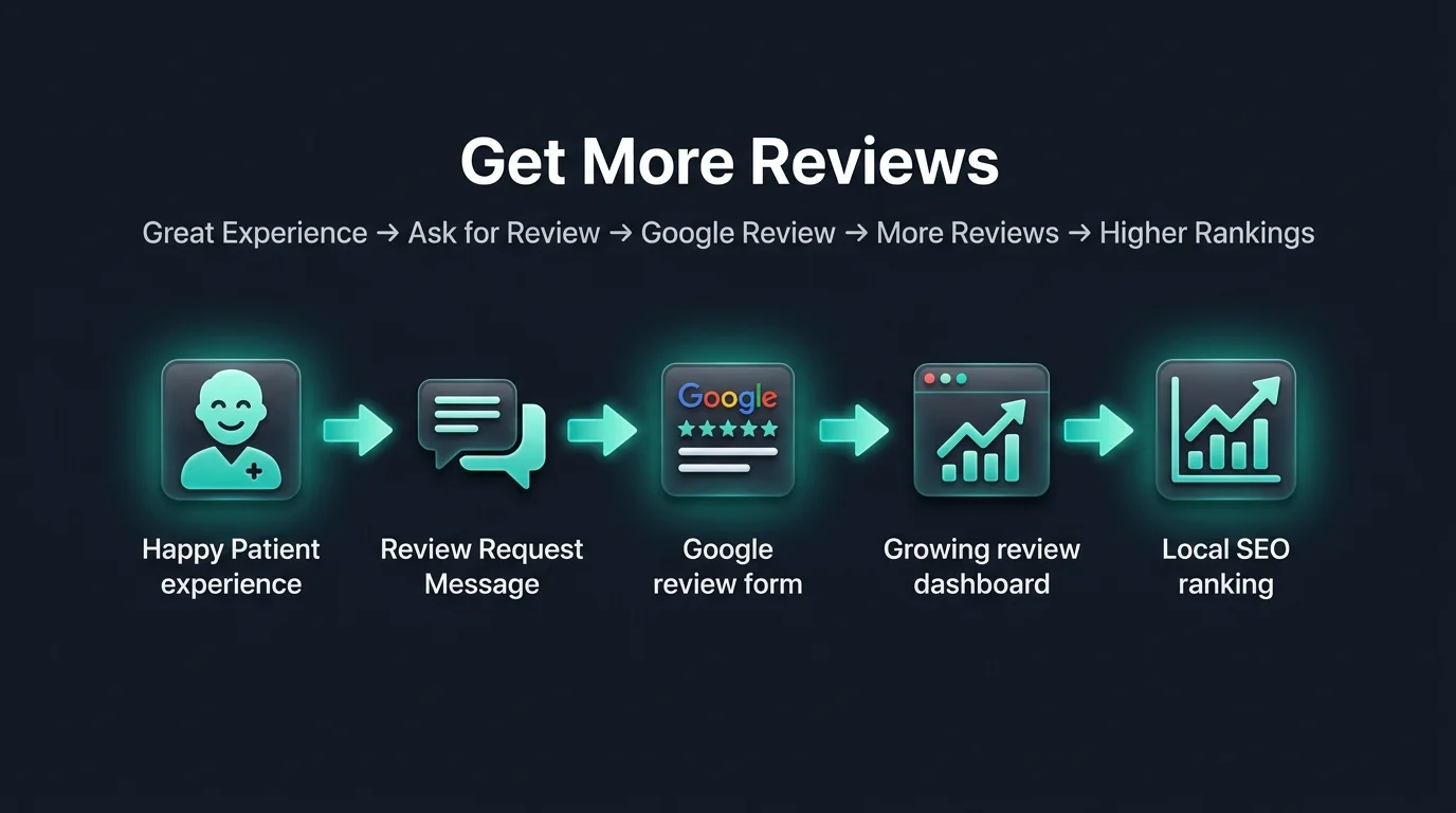 Why Getting More Google Reviews Should Be a Priority