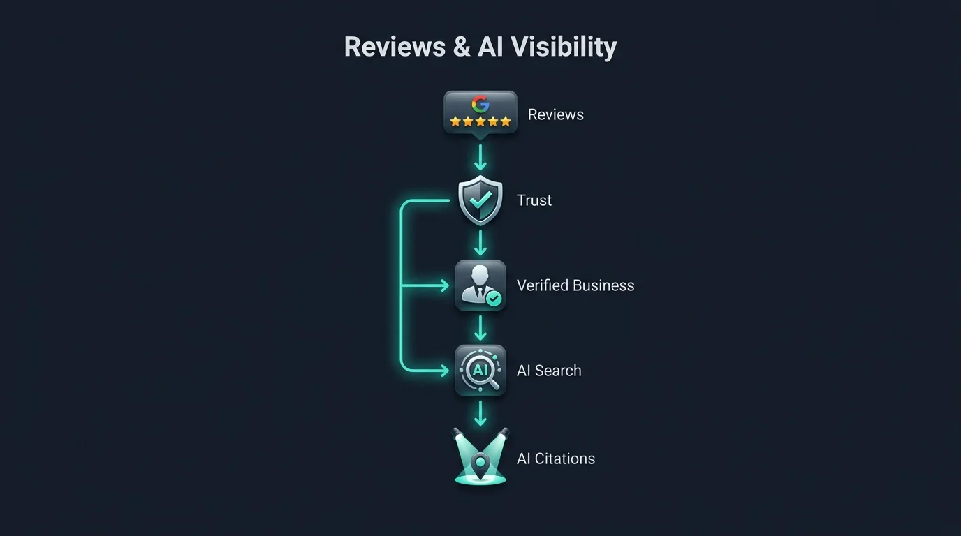 What to Avoid When Asking for Google Reviews