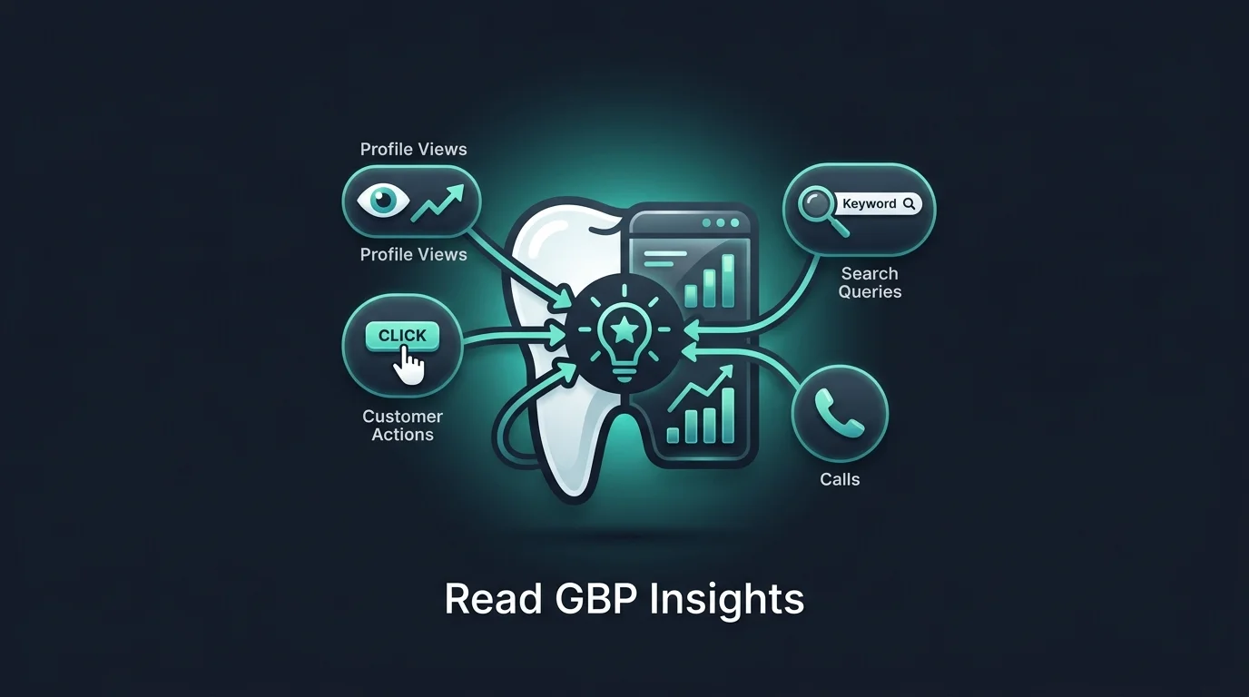 How to Read Google Business Profile Insights as a Dentist guide banner