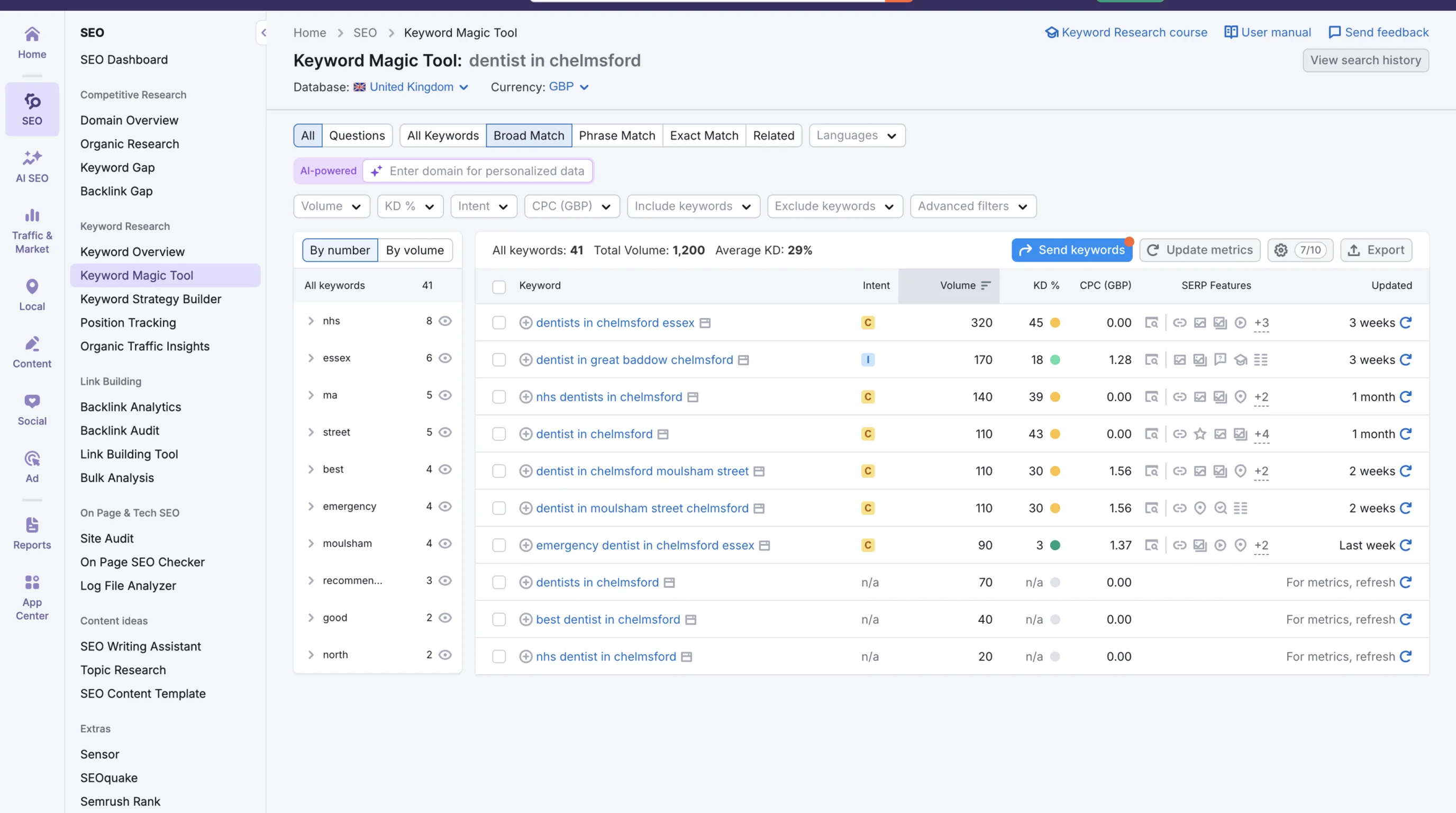 Dental practice local search ranking grid and call action metrics dashboard