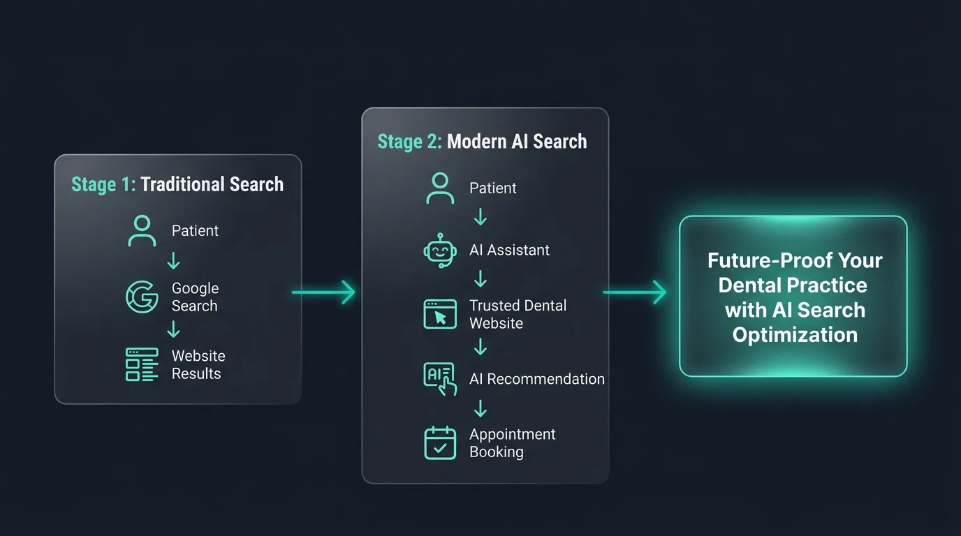 AI Search Optimization for Dentists Complete Guide featured hero banner