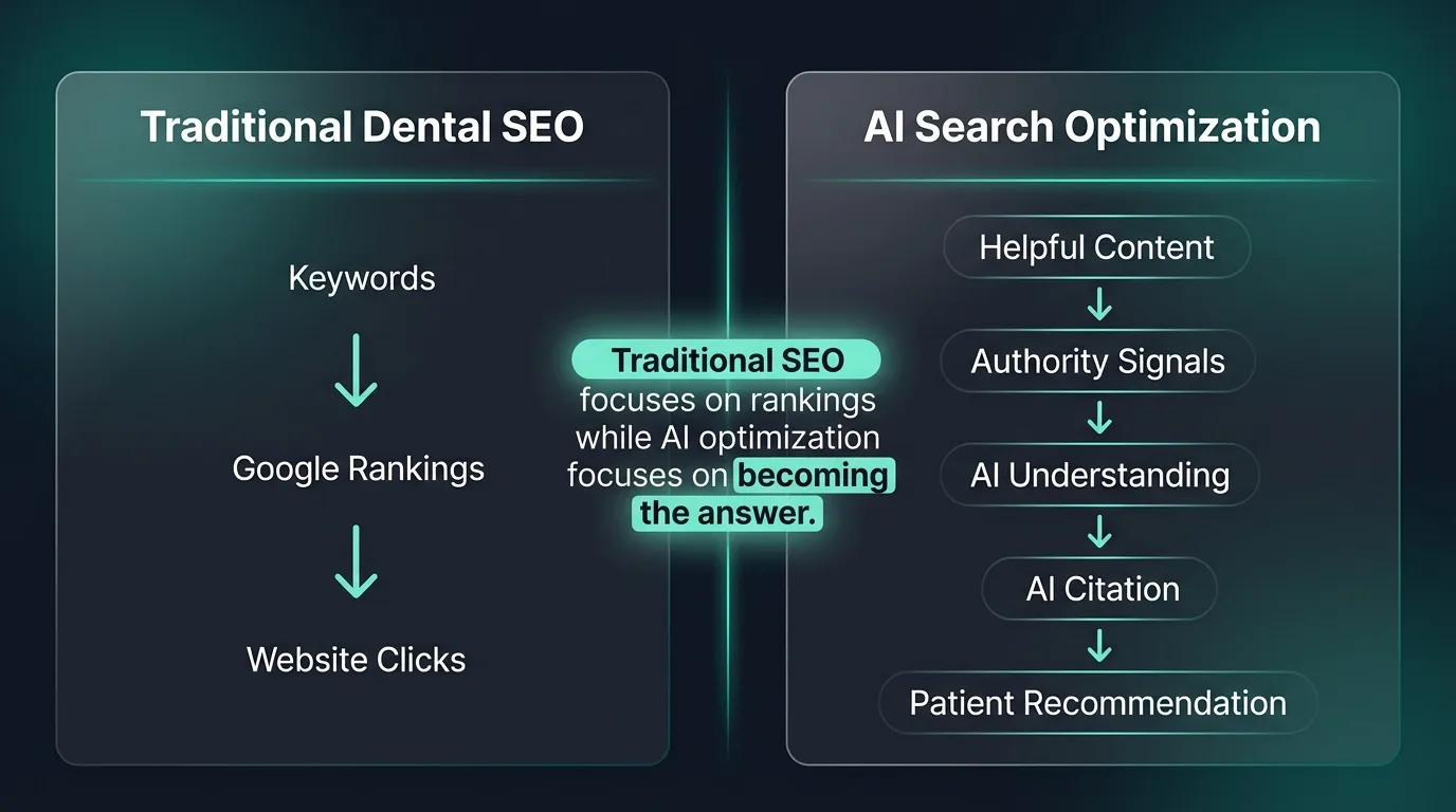 Comparison between traditional SEO and AI search visibility mechanisms