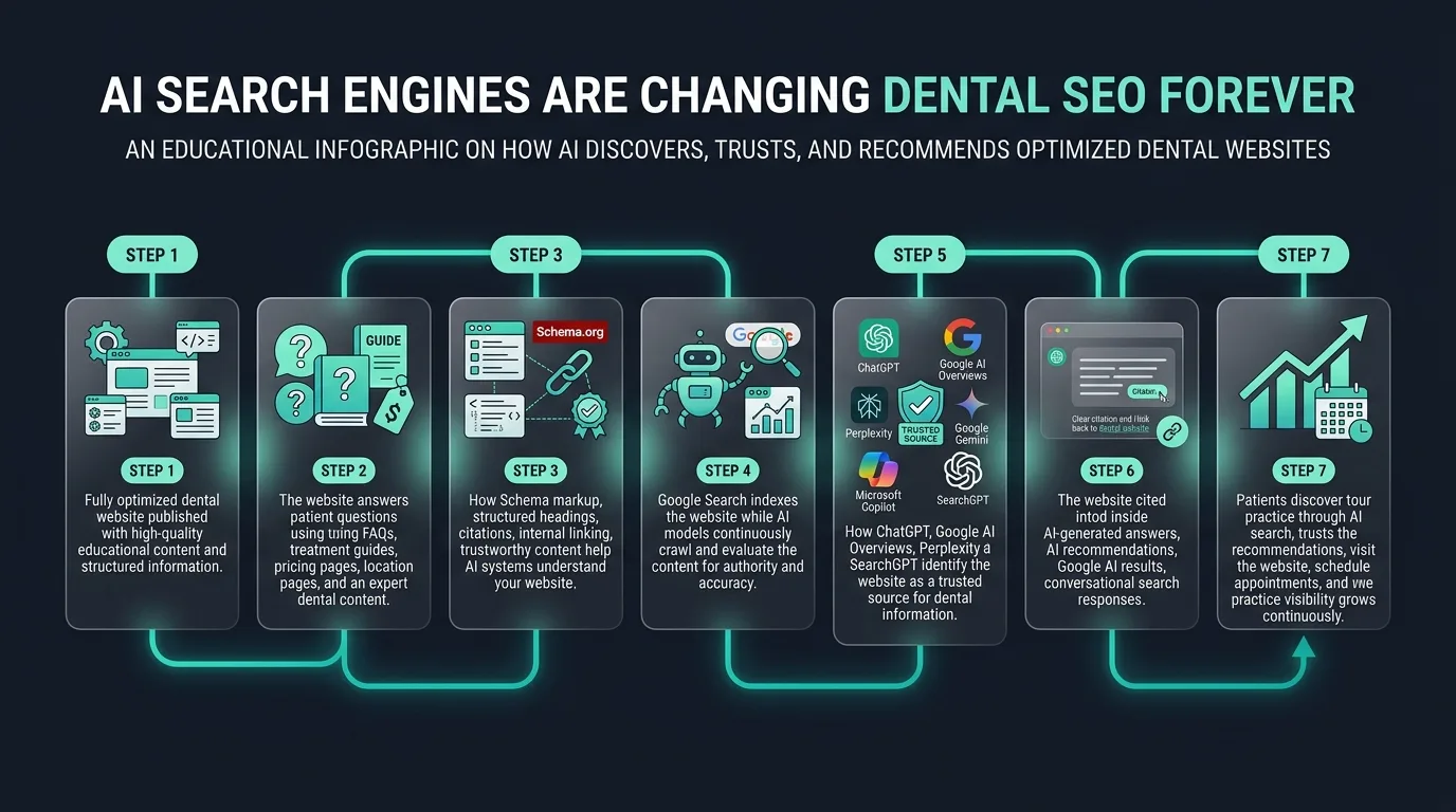 AI Search Engines Visibility