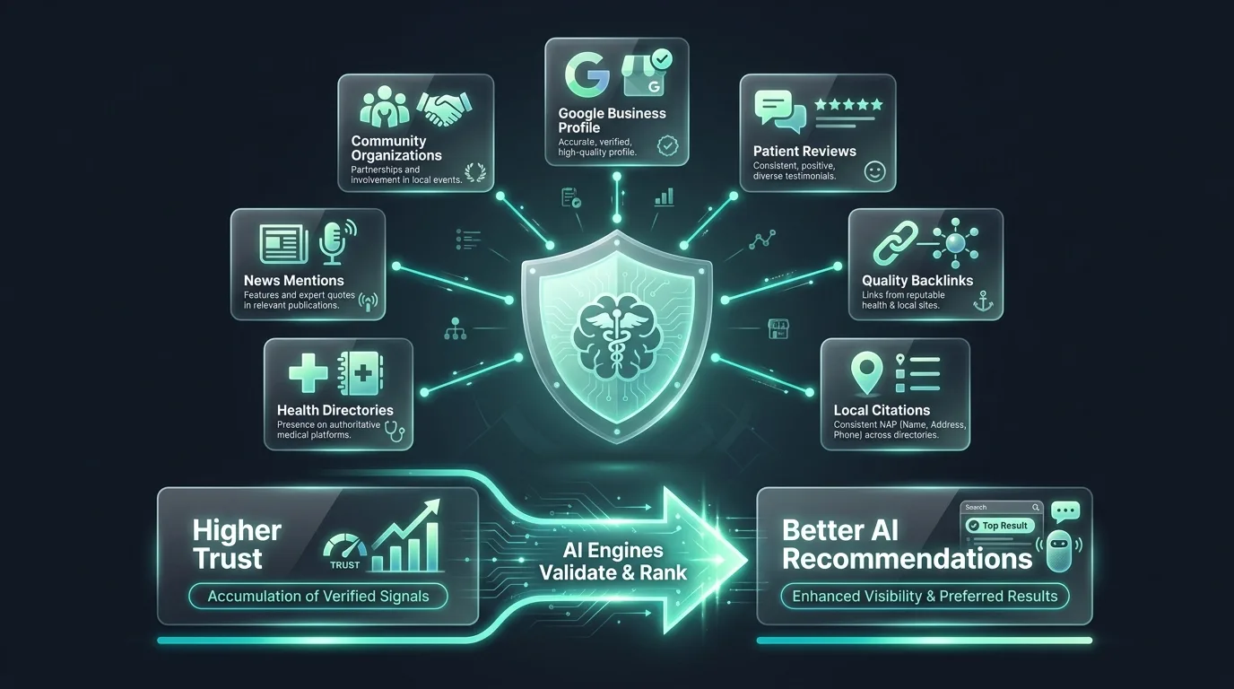 Measuring AI trust metrics for dental practices