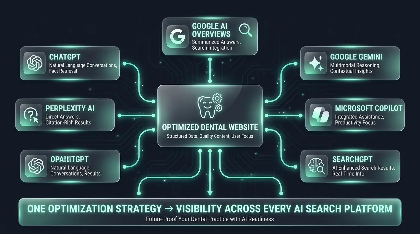 Overview of key AI search tools for healthcare