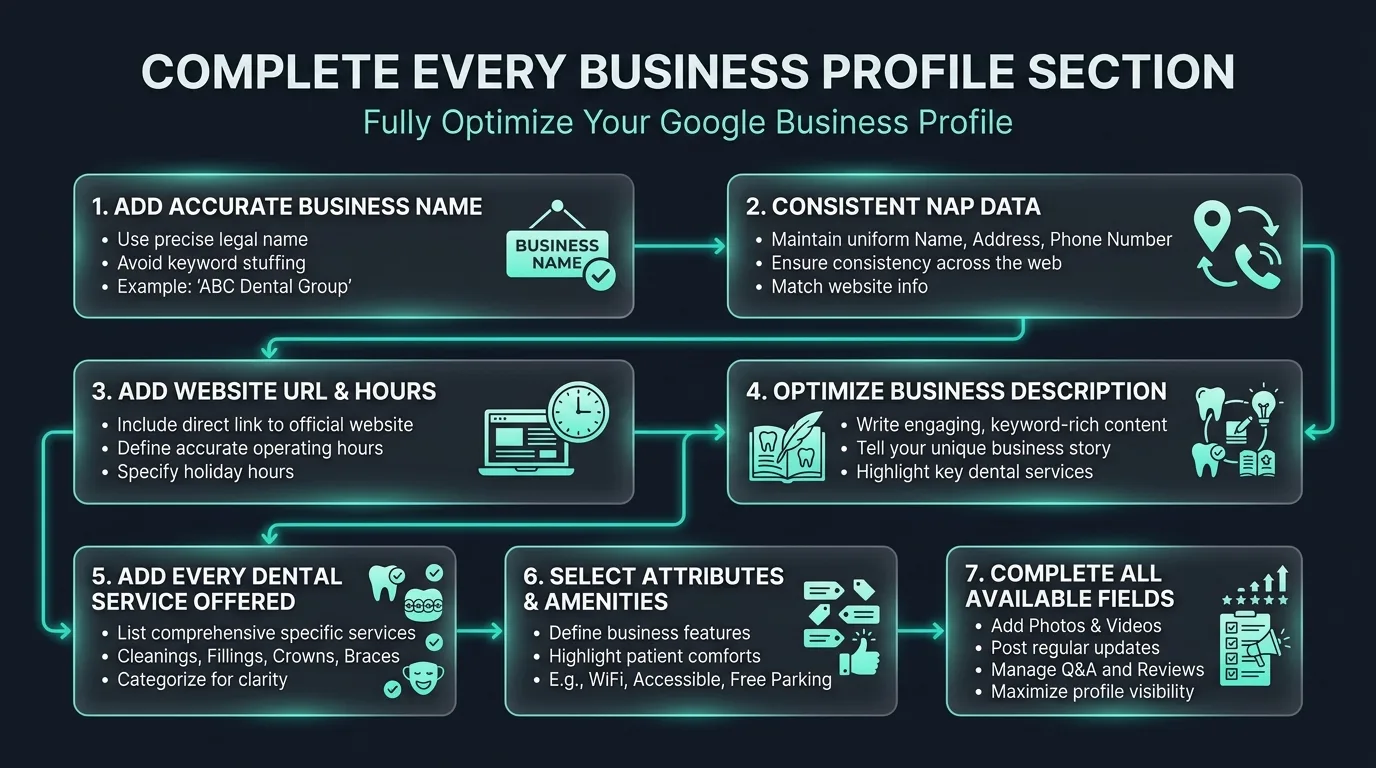 Optimize Google Business Profile Posts