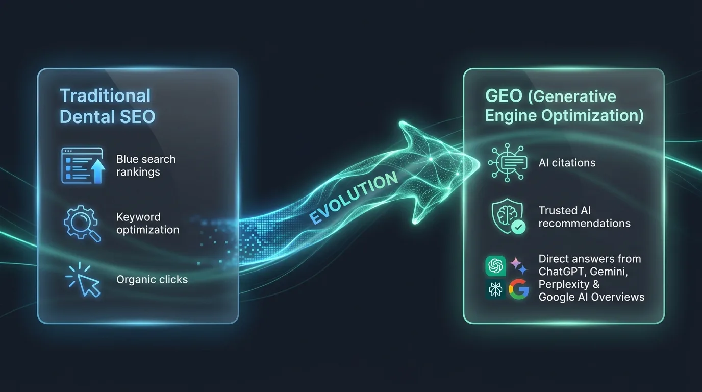 Traditional dental SEO vs GEO comparison