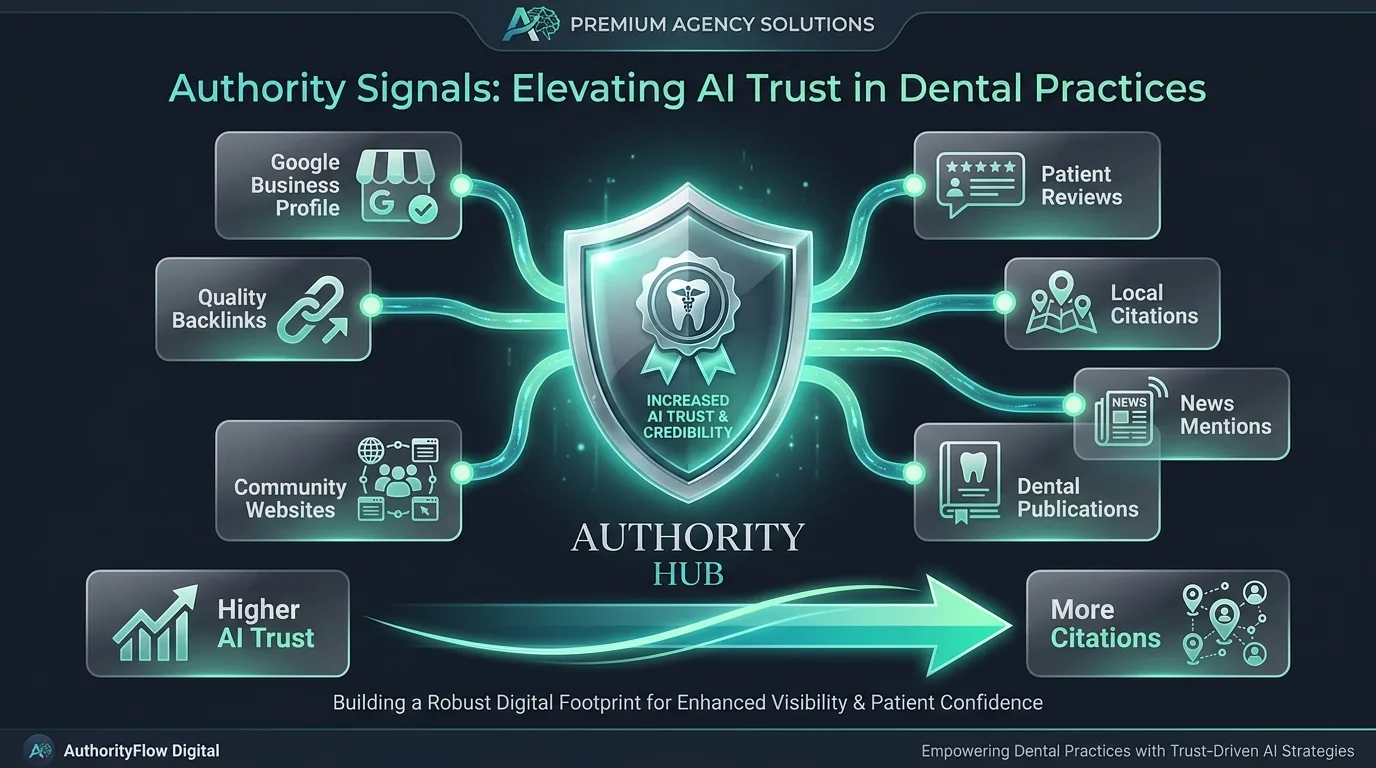 Pillar 2 Earning authority links footprint