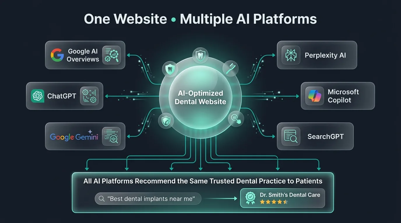 Representation of chatbot crawler linking to dental website structure