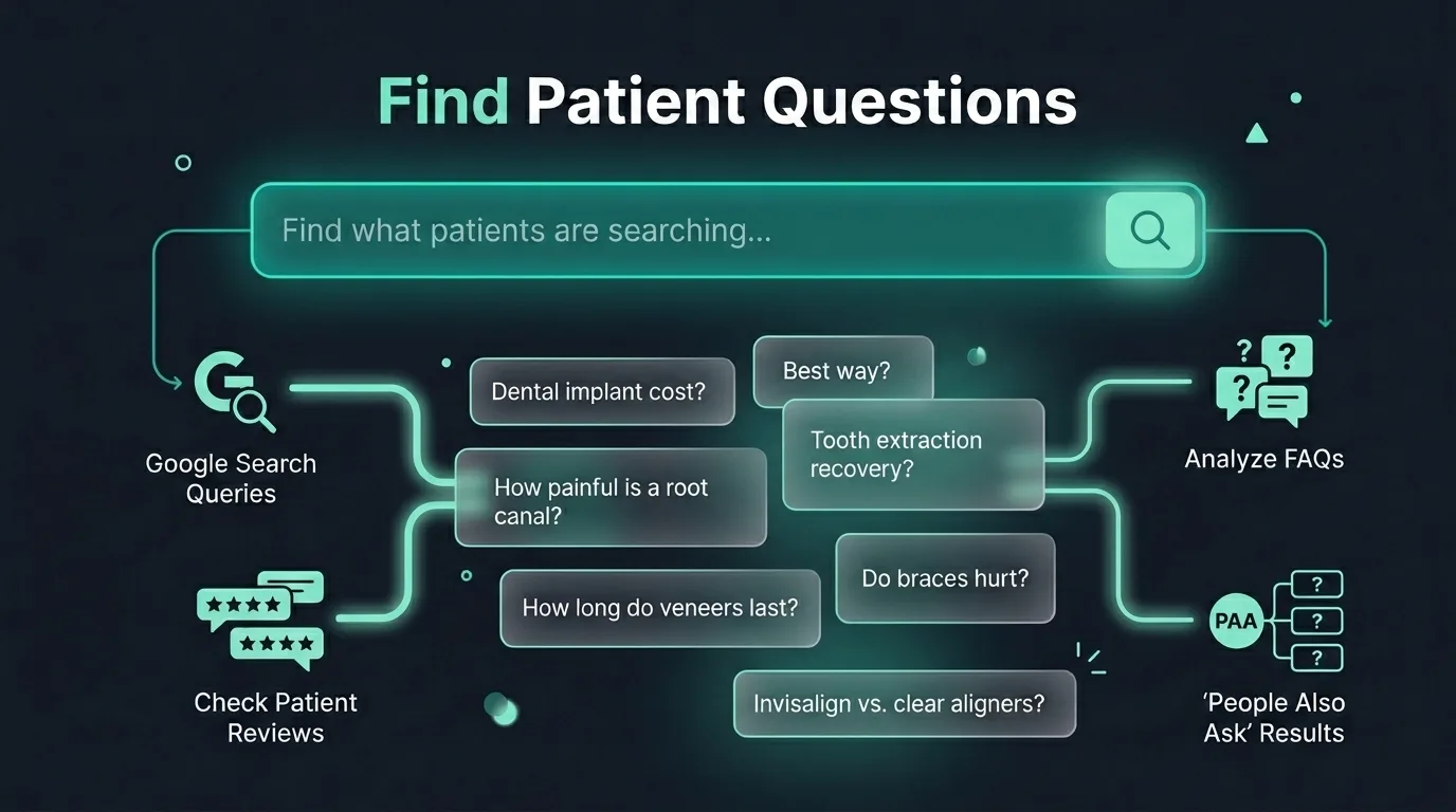 Mapping patient search queries to build custom Q and A guides