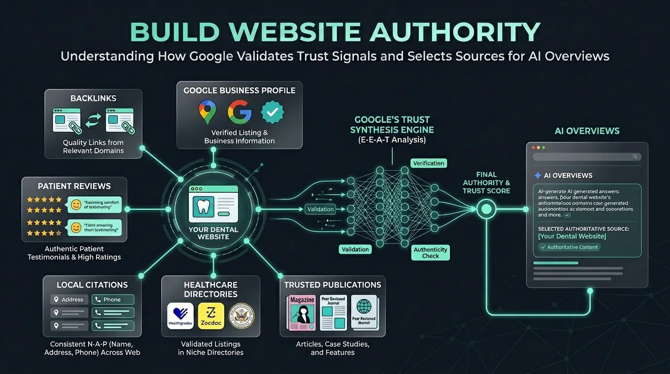Off page local authority signals flow chart