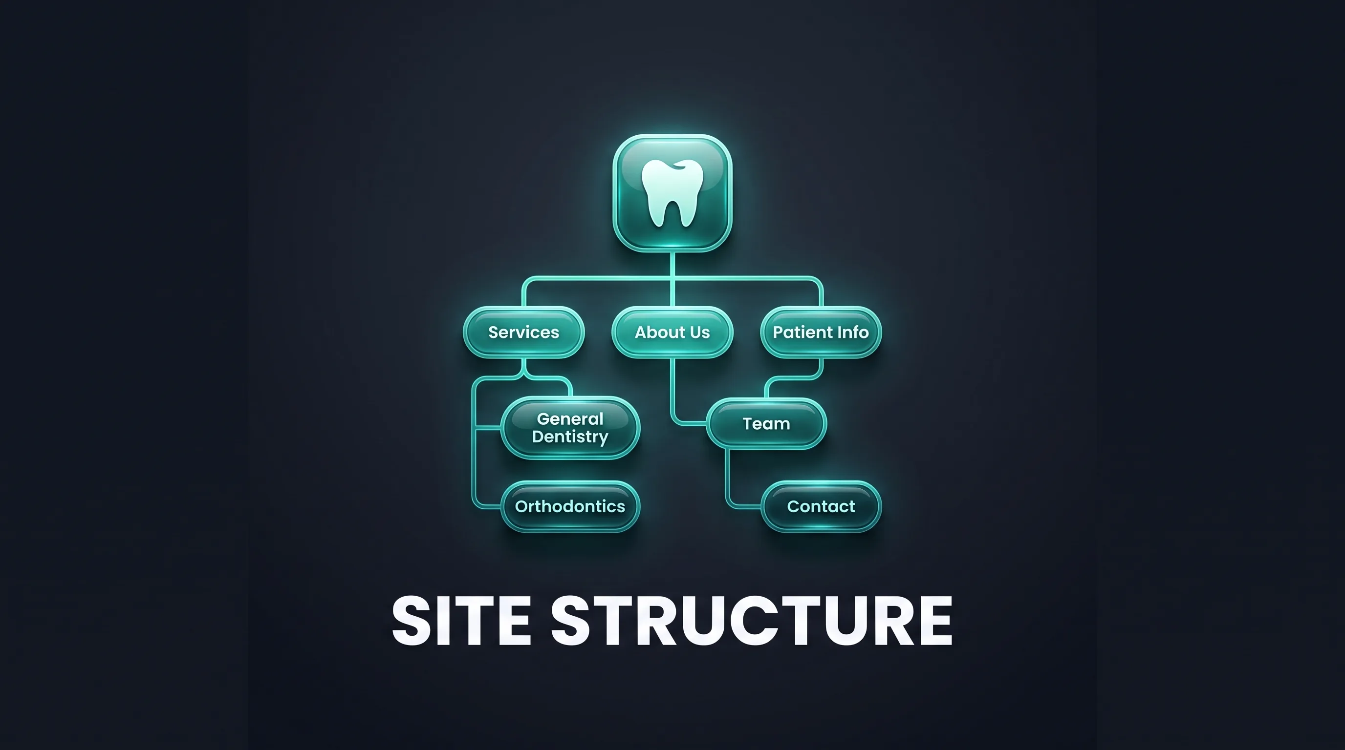 Optimizing link anchor text for dental search terms