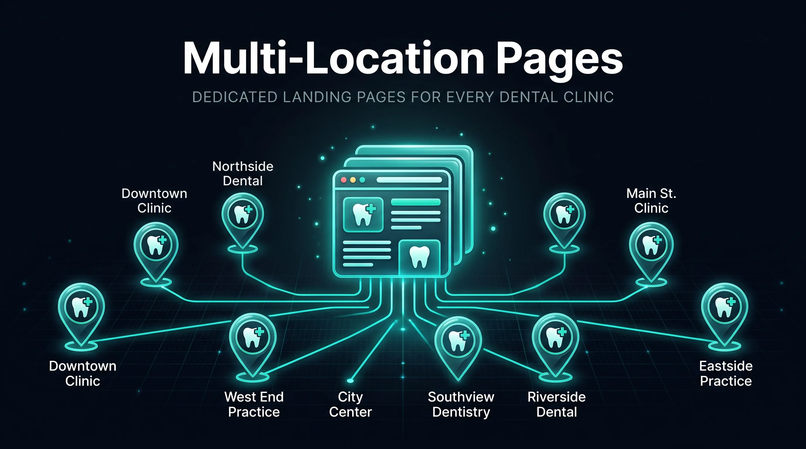 Core Landing Page Elements