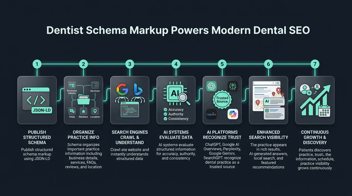 Dentist Schema Markup Implementation Guide featured banner