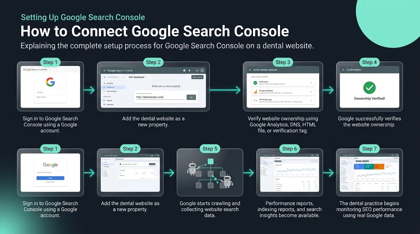 Google Search Console property connection verification
