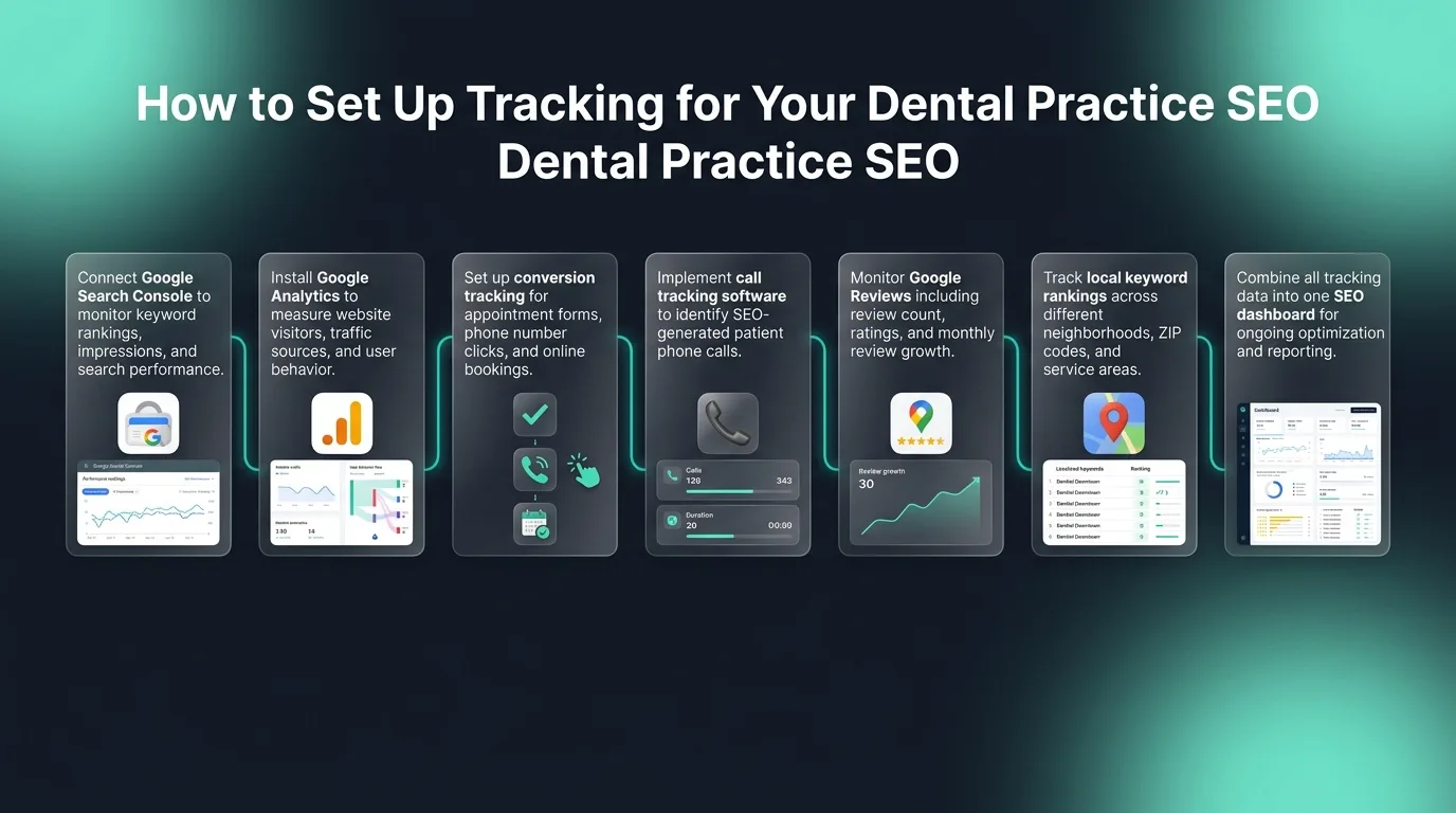 Google Search Console and call tracking setups