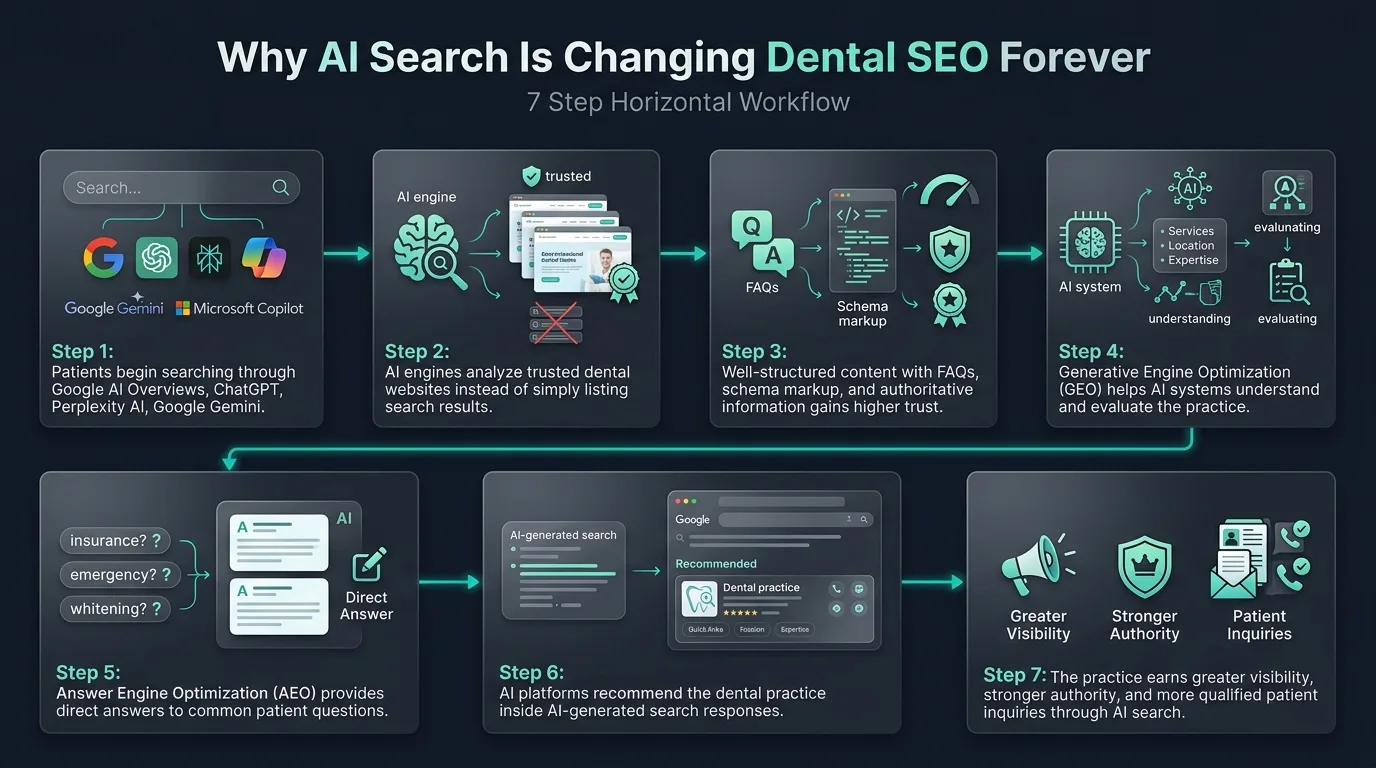 AI conversational search recommenders interface