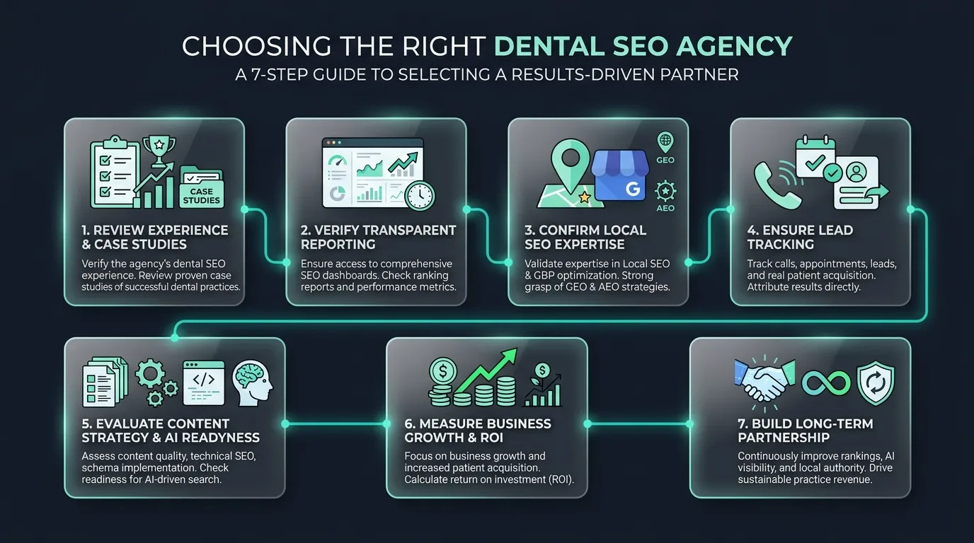 Choosing transparent dental SEO agency guide