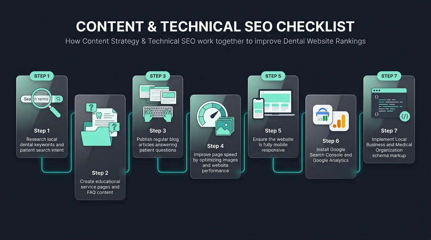 Technical & Content Checklist
