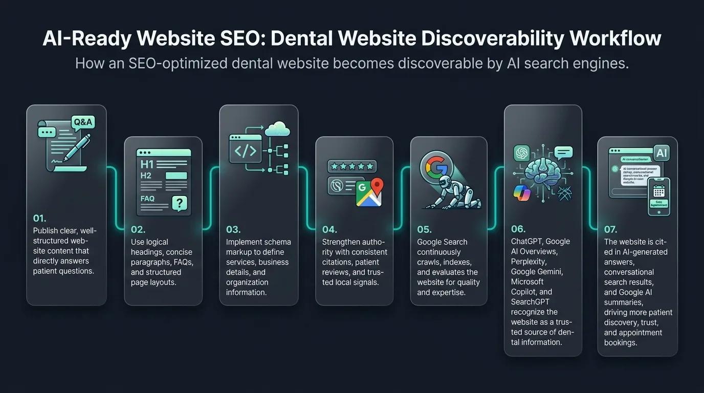 AI-Ready Website SEO Roadmap