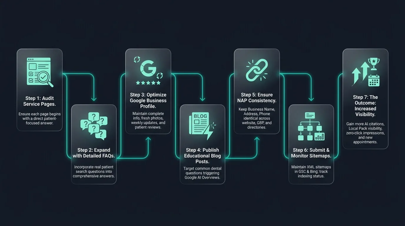 AI recommenders providing direct local answers
